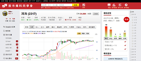 CMoney 股市爆料同學會