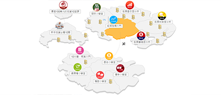 CMoney 投資小學堂